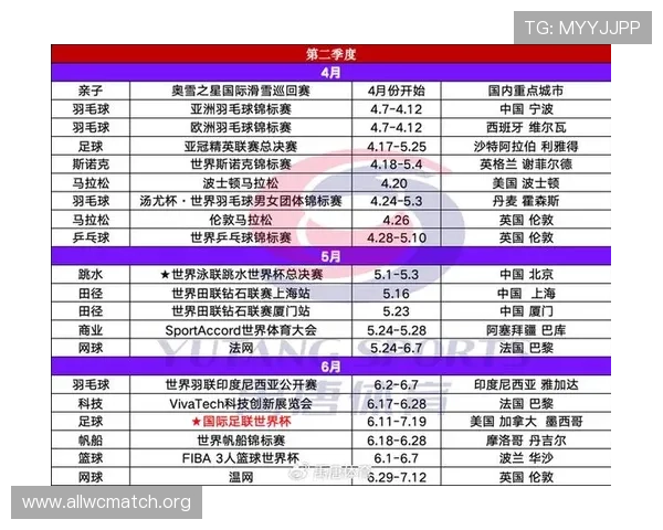 2026世界杯预赛最新赛程表全解析，比赛时间地点安排及重要赛事预告
