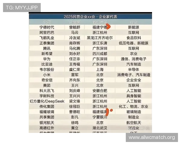 2026年世界杯亚洲区积分榜最新动态，实时追踪各队积分变化与晋级概率