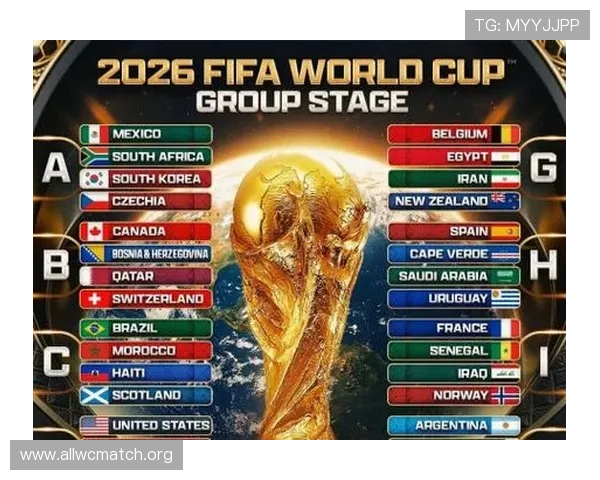 2026年世界杯各洲名额分配对参赛队伍备战策略的具体指导建议